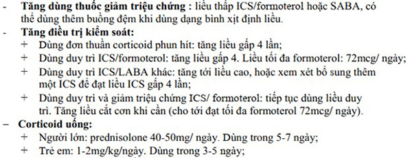 Thay đổi thuốc trong kế hoạch hành động hen phế quản